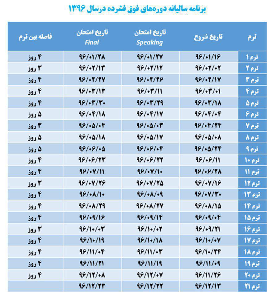 برنامه سالیانه دوره های فوق فشرده 96